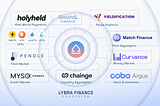 Mapping Out The Lybra Ecosystem