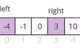 [Solution with Explanation] 977. Squares of a Sorted Array