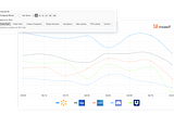 Convert API Log Data into Actionable Information