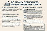 Money Derivatives and the Money Supply