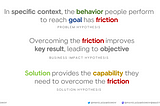 In specific context, the behavior people perform to reach goal has friction — a problem hypothesis. Overcoming the friction improves key result, leading to objective — a business impact hypothesis. Solution provides the capability they need to overcome the friction — a solution hypothesis.
