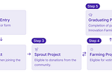 TAIKAI Garden Whitepaper: Snapshot Report