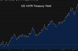 Why the Fed will Have to Start QE Again