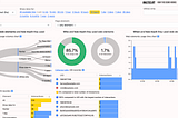 UX Analytics tool for Empowered Software Development Product Teams is now available in a Docker…