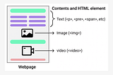 Web-development using HTML & CSS