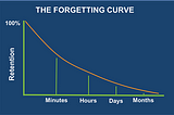 The Forgetting Curve