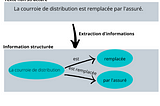 L’extraction automatique d’informations grâce aux techniques de NLP