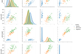 Exploratory Data Analysis on Iris Flower Dataset