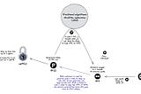 Examining FPIS Buyout and Token Consolidation