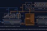 The Restaking Revolution: A Comparative Look at Eigenlayer and Babylon