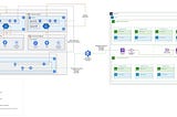 Enabling enterprise-grade migration across cloud providers — Achieving Network Transitivity on an…