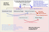 How to Create Nested Routes with React Router and Hooks — An In Depth Project Summary