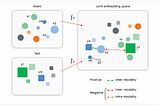 Introduction to Embeddings & Vector Stores