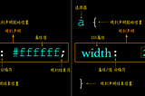 Illustrated CSS: Values and Units of CSS