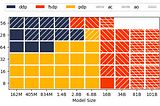 PyTorch Data Parallel Best Practices on Google Cloud