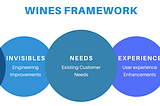 WINES — A Model to prioritize features