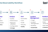 Is Data Observability Critical to Successful Data Analytics?