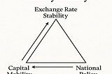 The Unholy Trinity: Why Global Economic Stability Remains Elusive
