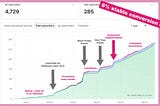 6% conversion rate on autopilot on substack