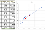 A dynamic metric to estimate the time required to execute mentally a program