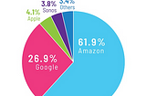 What does your Brand Sound like? Voice Technology in Mobile