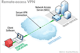 “VPN” — දැනගෙන භාවිතා කරමු