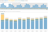 Monitoring Snowflake costs — beyond database metrics