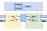 A Quick Overview of Hyperledger Fabric