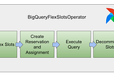 Reducing BigQuery production cost by 70% with Flex Slots