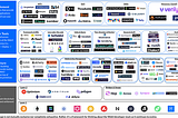 You’re watching the 2021 superbowl and seeing ads for crypto play on-air for the first time ever.