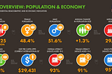 The Landscape of Digital Marketing in Malaysia and Stats — 2019