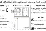 An Autopsy of AI Covid-19 diagnosis via cough.