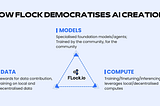 How FLock.io is decentralising AI development