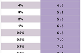 How far back is the ancestor who gave me a particular ethnicity?