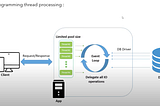 Reactive Programming Java