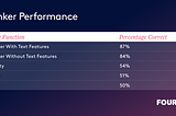 A Word of Advice: Revamping Foursquare’s Tip Ranking Methodology