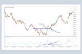Forex Index: Identifying Potential Reversals and Confirming Trends in Forex