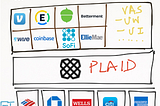 Plaid: The unlocking of new value chains in financial services