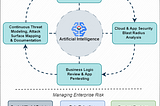 An AI Primer for Application & Cloud Security