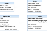 Applied Probability — Counting Large Set of Unstructured Events with Theta Sketches