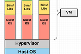 Introduction to my journey towards container world