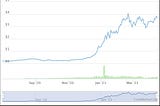 Upside & Risks of an Investment in DeFiChain (DFI)