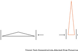 Travel Tech Essentialist #41: Constraints