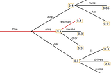 Conversing with chatbots: DialoGPT