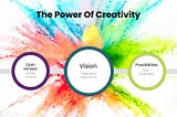 Leadership And The Power Of Creativity