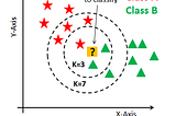 K-nearest Neighbor: The maths behind it, how it works and an example