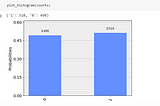 Getting started with Qiskit: while exploring the quantum world, let’s play the coin flip game!