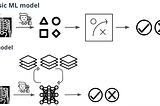 A Gentle Introduction to AI for Medical Imaging — Translating radiographic medical images to…