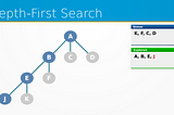 Using Search Algorithms to Find Yourself