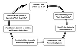 Introducing the Socio-Economic Sustainability Scientific Method